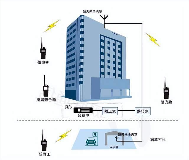 智能虚拟集群系统在酒店楼宇中的应用